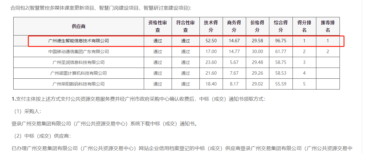 BBIN宝盈(中国)喜提大标！ 智慧校园一卡通，助力广州市技师学院校园信息化建设